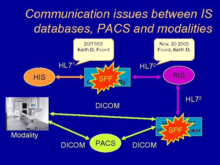 Communication issues between IS databases, PACS and modalities 20/11/03 Keith D. Foord HL 71