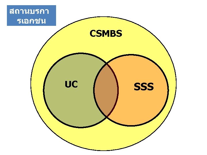 สถานบรกา รเอกชน CSMBS UC SSS 