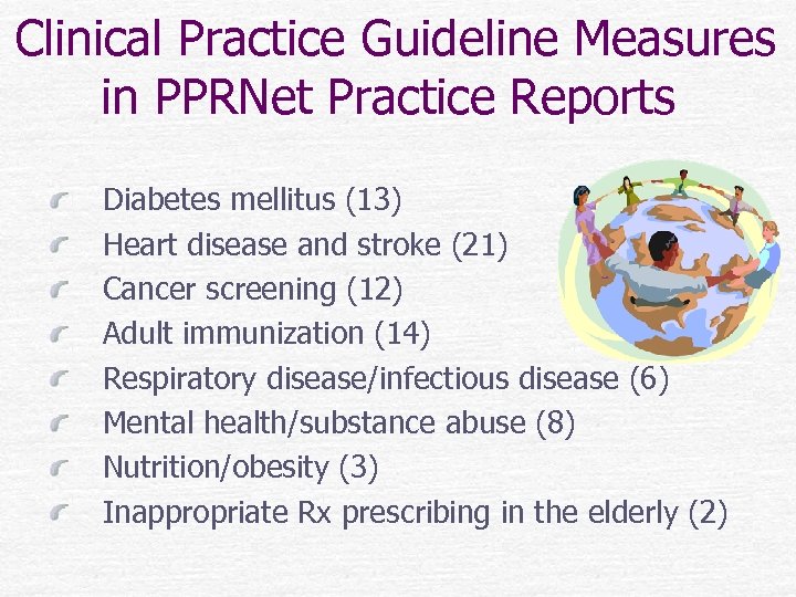 Clinical Practice Guideline Measures in PPRNet Practice Reports Diabetes mellitus (13) Heart disease and