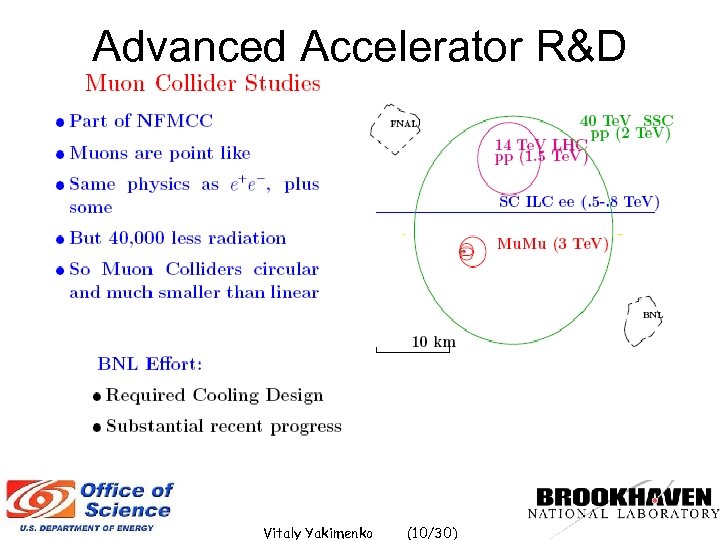 Advanced Accelerator R&D Vitaly Yakimenko (10/30) 