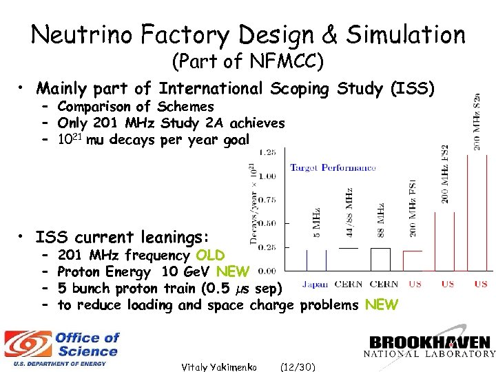 Neutrino Factory Design & Simulation (Part of NFMCC) • Mainly part of International Scoping