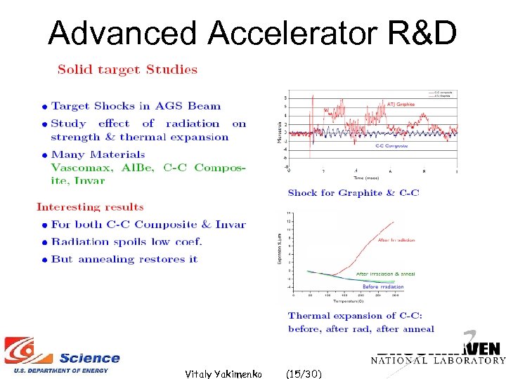 Advanced Accelerator R&D Vitaly Yakimenko (15/30) 