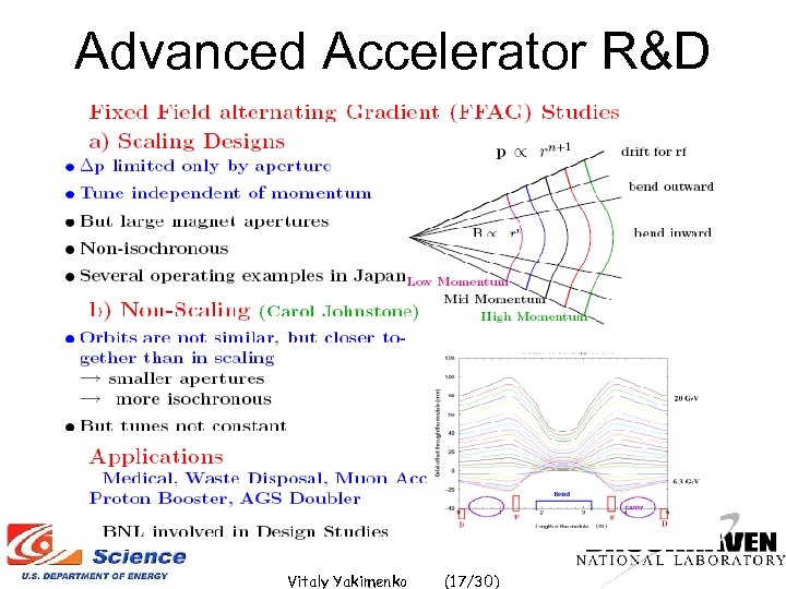 Advanced Accelerator R&D Vitaly Yakimenko (17/30) 