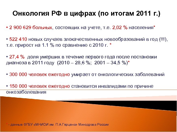 Онкология РФ в цифрах (по итогам 2011 г. ) • 2 900 629 больных,
