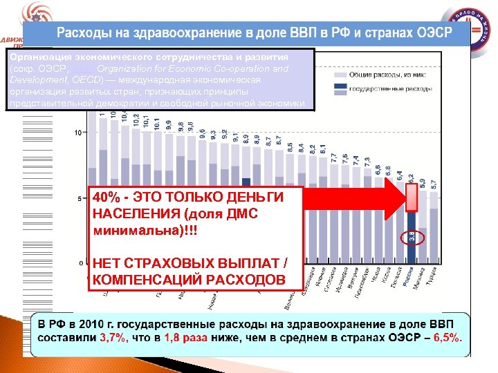 Организация экономического сотрудничества и развития (сокр. ОЭСР, англ. Organization for Economic Co-operation and Development,