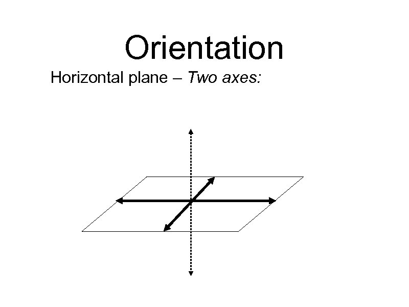 Orientation Horizontal plane – Two axes: 