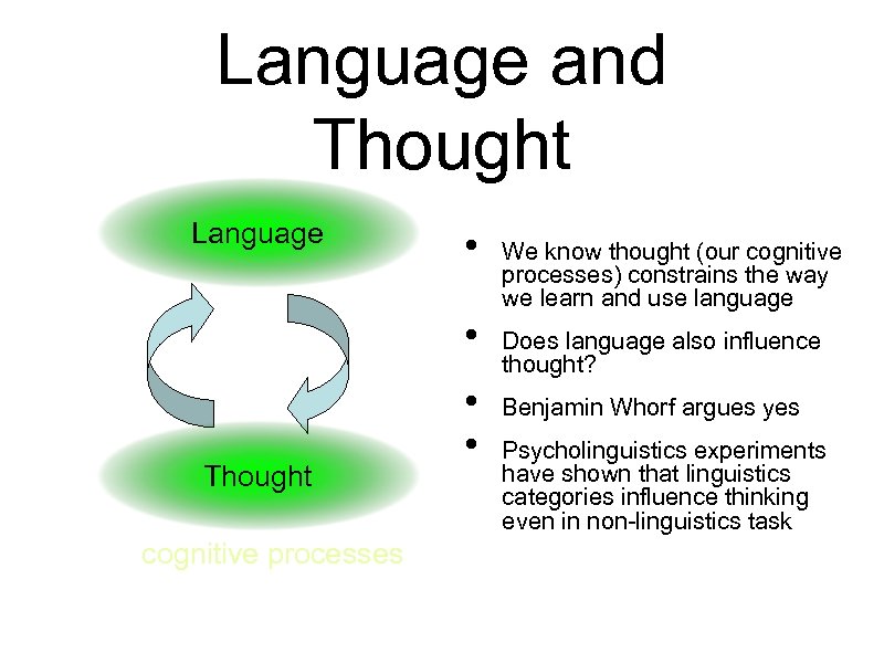 Language and Thought Language • • Thought cognitive processes • • We know thought