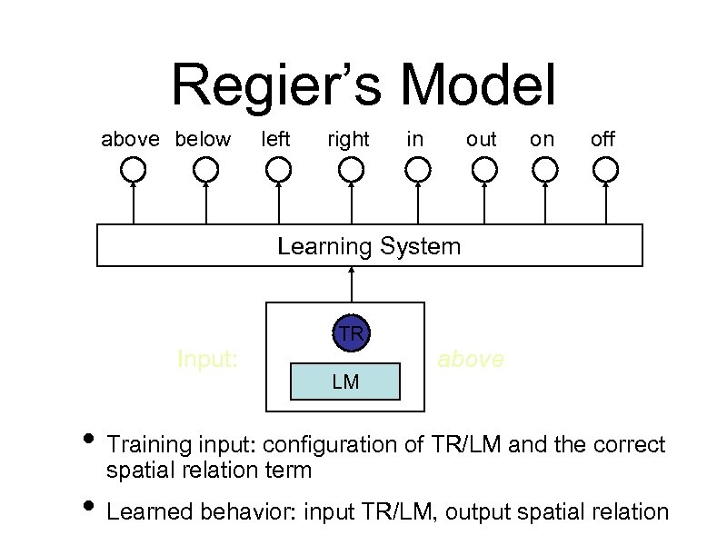 Regier’s Model above below left right in out on off Learning System Input: TR