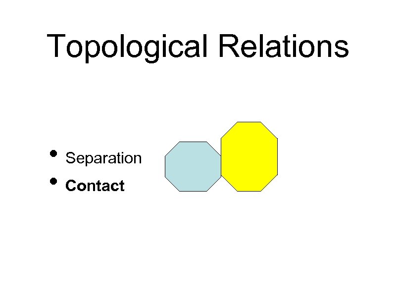 Topological Relations • Separation • Contact 