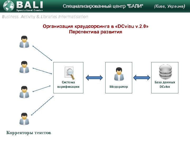 Специализированный центр "БАЛИ" (Киев, Украина) Business Activity & Libraries Informatisation Организация краудсорсинга в