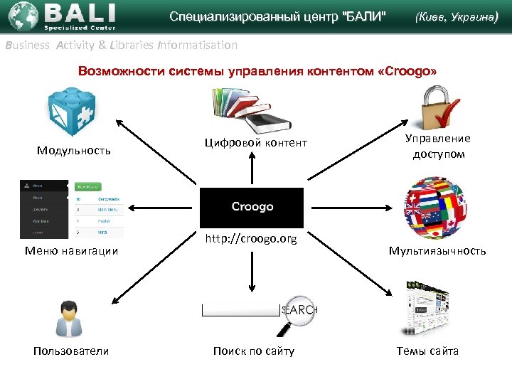  Специализированный центр "БАЛИ" (Киев, Украина) Business Activity & Libraries Informatisation Возможности системы управления