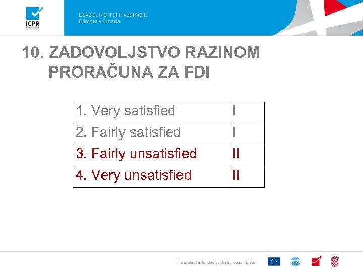 10. ZADOVOLJSTVO RAZINOM PRORAČUNA ZA FDI 1. Very satisfied I 2. Fairly satisfied I