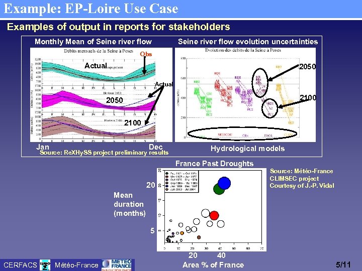 Example: EP-Loire Use Case Examples of output in reports for stakeholders Seine river flow