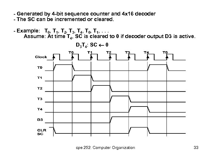 - Generated by 4 -bit sequence counter and 4 x 16 decoder - The