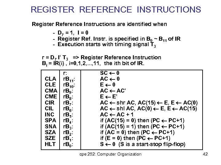 REGISTER REFERENCE INSTRUCTIONS Register Reference Instructions are identified when - D 7 = 1,