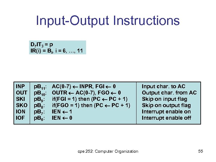 Input-Output Instructions D 7 IT 3 = p IR(i) = Bi, i = 6,