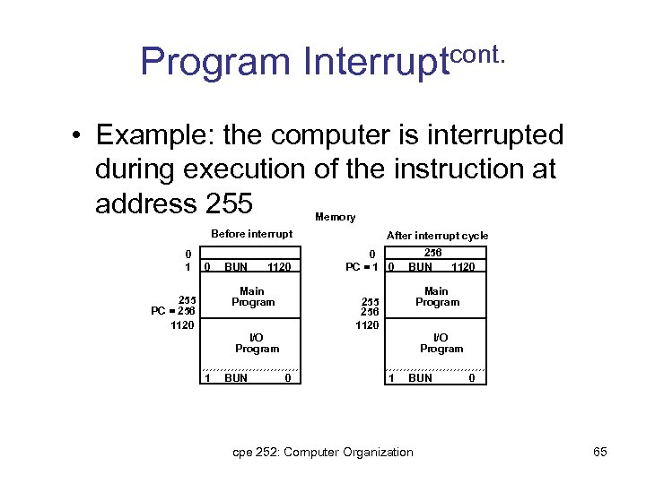 Program Interruptcont. • Example: the computer is interrupted during execution of the instruction at