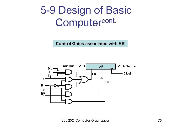 5 -9 Design of Basic Computercont. Control Gates associated with AR T 2 D'7