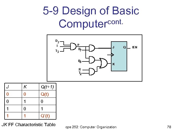 5 -9 Design of Basic Computercont. D I 7 T 3 p B 7