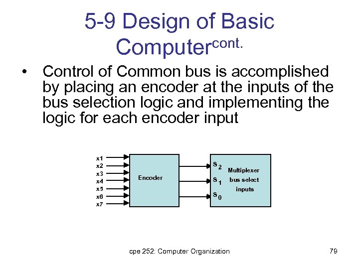 5 -9 Design of Basic Computercont. • Control of Common bus is accomplished by