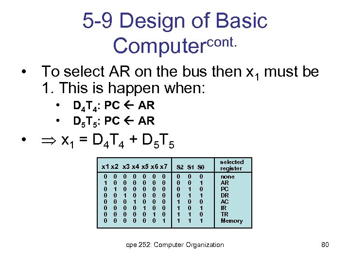 5 -9 Design of Basic Computercont. • To select AR on the bus then