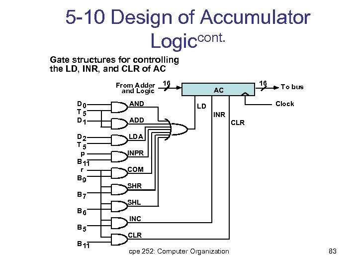 5 -10 Design of Accumulator Logiccont. Gate structures for controlling the LD, INR, and