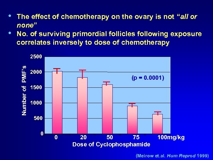  • The effect of chemotherapy on the ovary is not “all or none”
