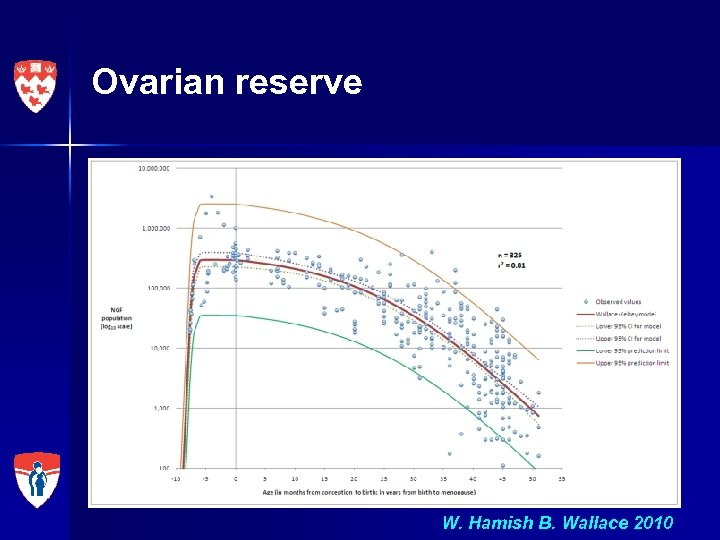 Ovarian reserve W. Hamish B. Wallace 2010 