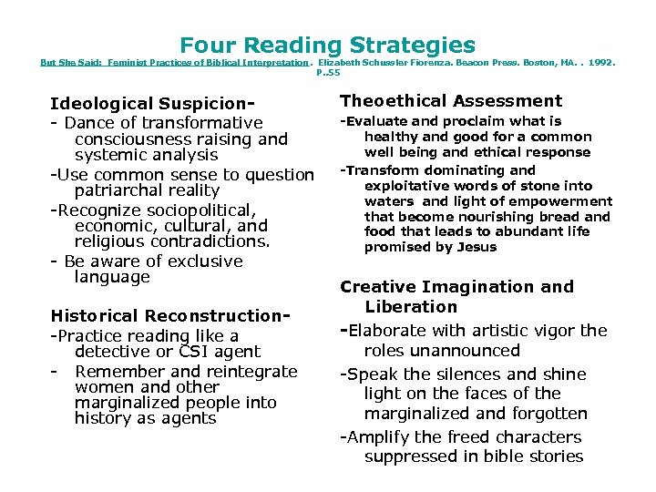 Four Reading Strategies But She Said: Feminist Practices of Biblical Interpretation. Elizabeth Schussler Fiorenza.