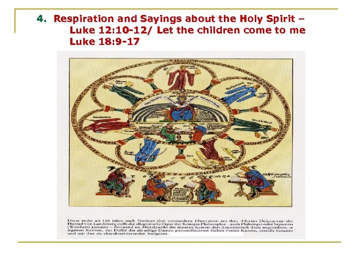 4. Respiration and Sayings about the Holy Spirit – Luke 12: 10 -12/ Let