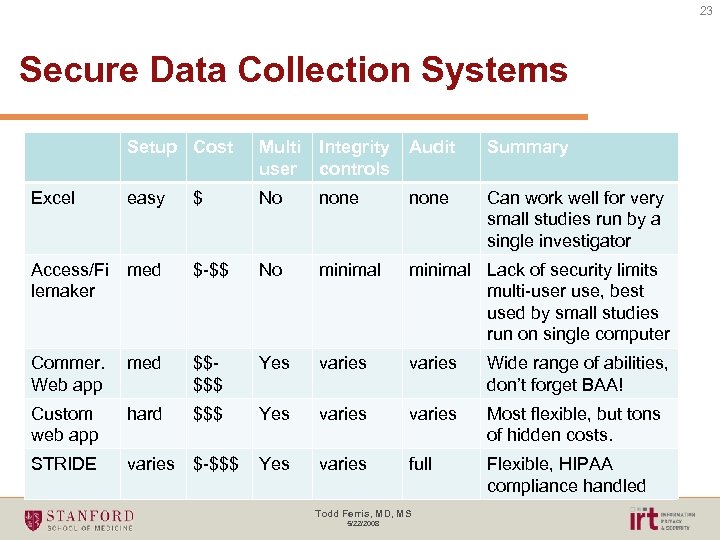 23 Secure Data Collection Systems Setup Cost Multi user Integrity controls Audit Summary Excel