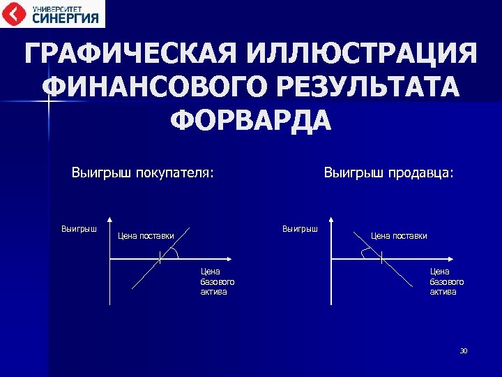 Базовый актив пфи