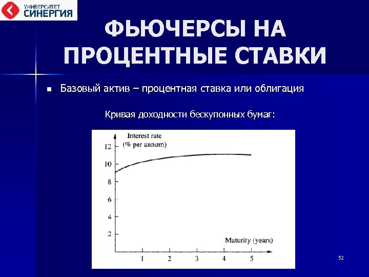 ФЬЮЧЕРСЫ НА ПРОЦЕНТНЫЕ СТАВКИ n Базовый актив – процентная ставка или облигация Кривая доходности