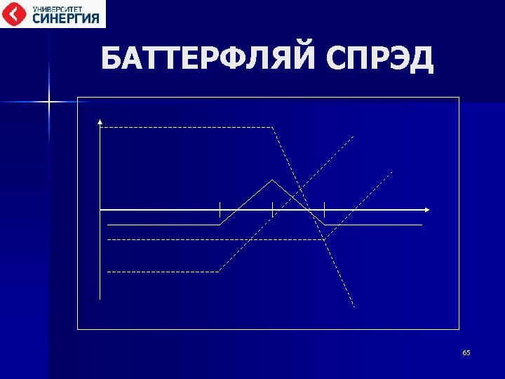 БАТТЕРФЛЯЙ СПРЭД 65 