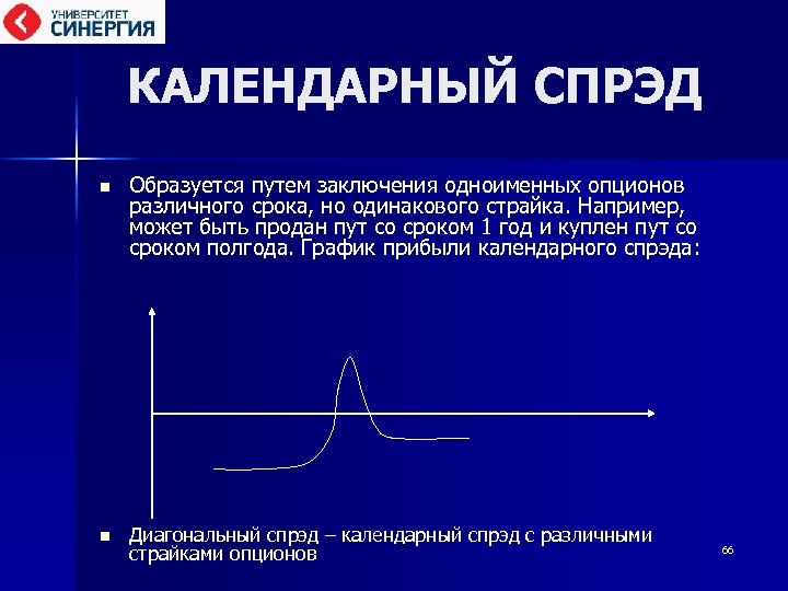 КАЛЕНДАРНЫЙ СПРЭД n n Образуется путем заключения одноименных опционов различного срока, но одинакового страйка.