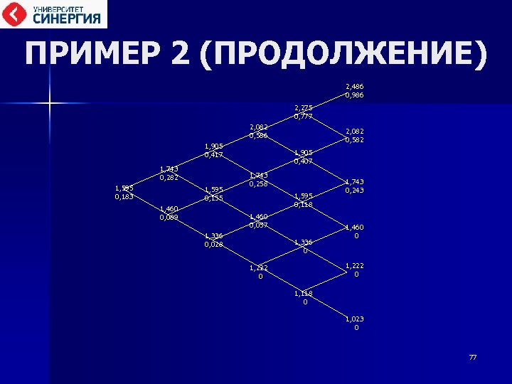 ПРИМЕР 2 (ПРОДОЛЖЕНИЕ) 2, 486 0, 986 2, 275 0, 777 2, 082 0,