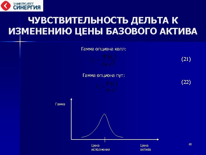 ЧУВСТВИТЕЛЬНОСТЬ ДЕЛЬТА К ИЗМЕНЕНИЮ ЦЕНЫ БАЗОВОГО АКТИВА Гамма опциона колл: (21) Гамма опциона пут: