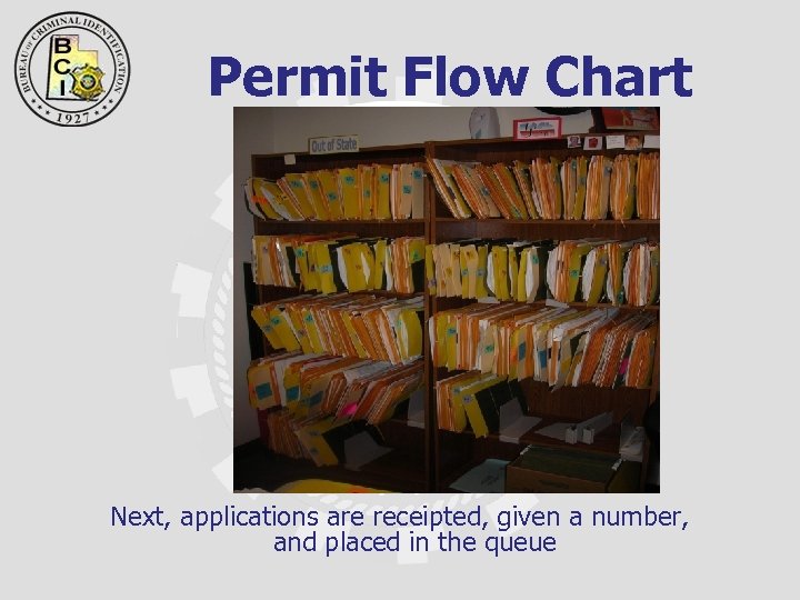 Permit Flow Chart Next, applications are receipted, given a number, and placed in the