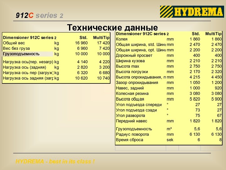 912 C series 2 Технические данные HYDREMA - best in its class ! 