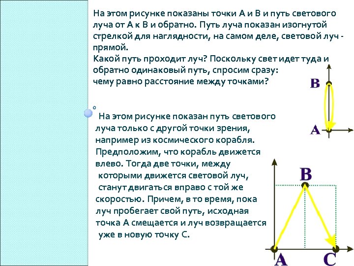 На этом рисунке показаны точки A и B и путь светового луча от A