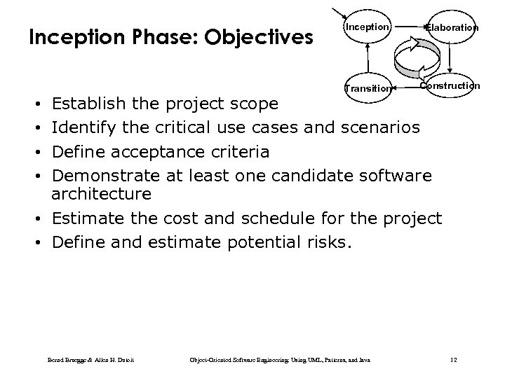 Elaboration Transition Inception Phase: Objectives Inception Construction Establish the project scope Identify the critical