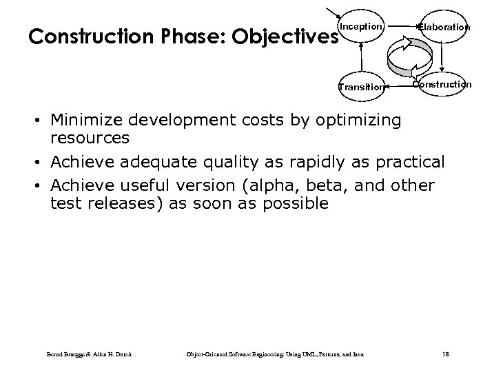 Inception Elaboration Transition Construction Phase: Objectives • Minimize development costs by optimizing resources •