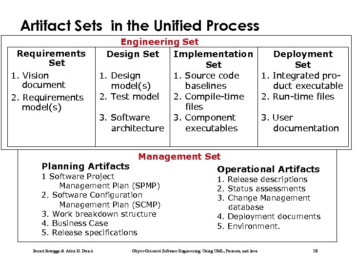 Artifact Sets in the Unified Process Requirements Set 1. Vision document 2. Requirements model(s)
