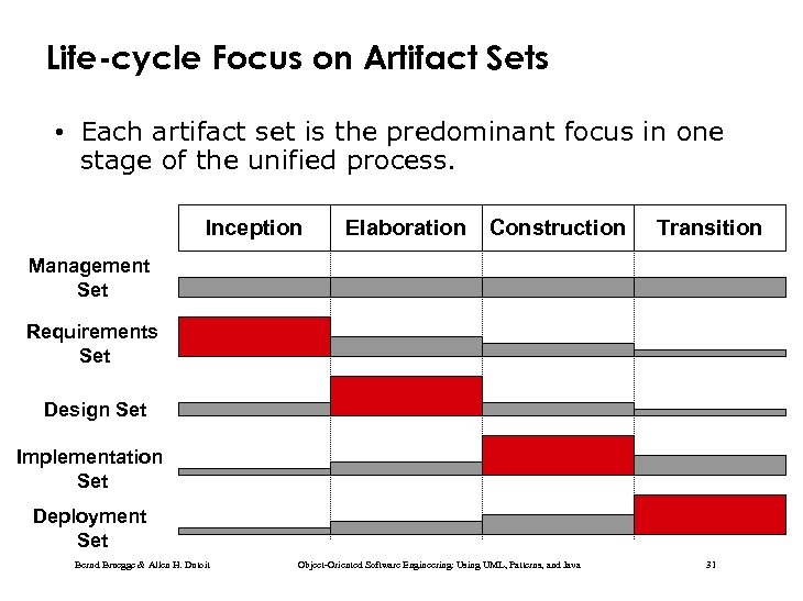 Life-cycle Focus on Artifact Sets • Each artifact set is the predominant focus in