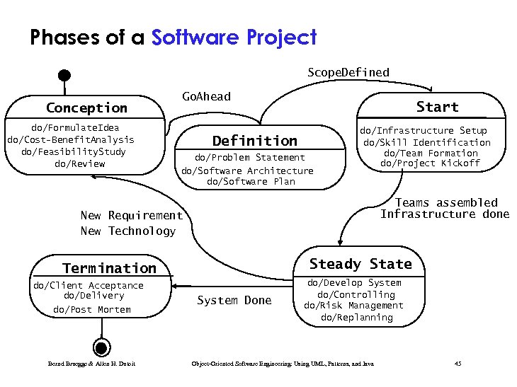 Phases of a Software Project Scope. Defined Conception do/Formulate. Idea do/Cost-Benefit. Analysis do/Feasibility. Study