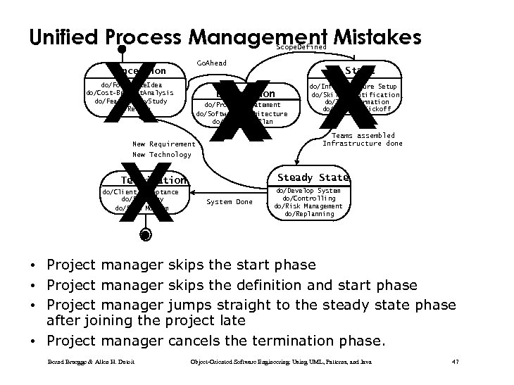 Unified Process Management Mistakes Scope. Defined X X X Go. Ahead Conception do/Formulate. Idea