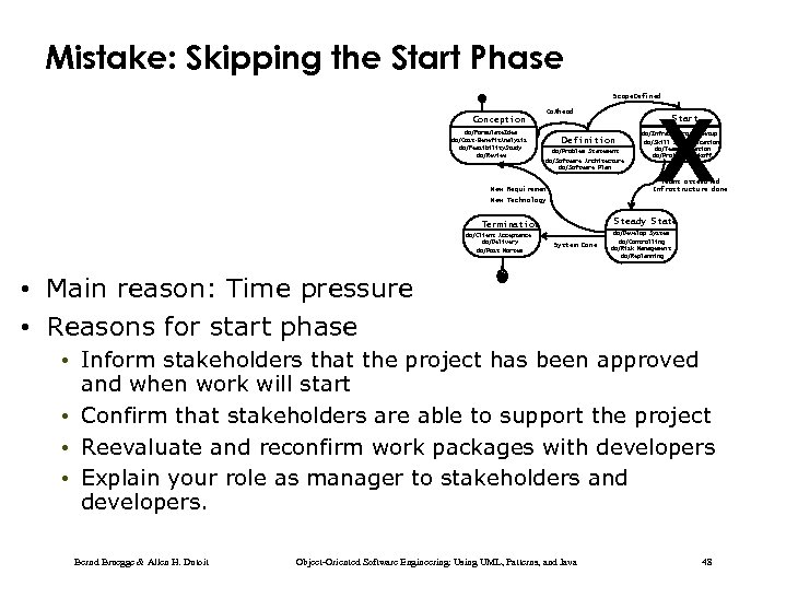 Mistake: Skipping the Start Phase Scope. Defined Conception do/Formulate. Idea do/Cost-Benefit. Analysis do/Feasibility. Study