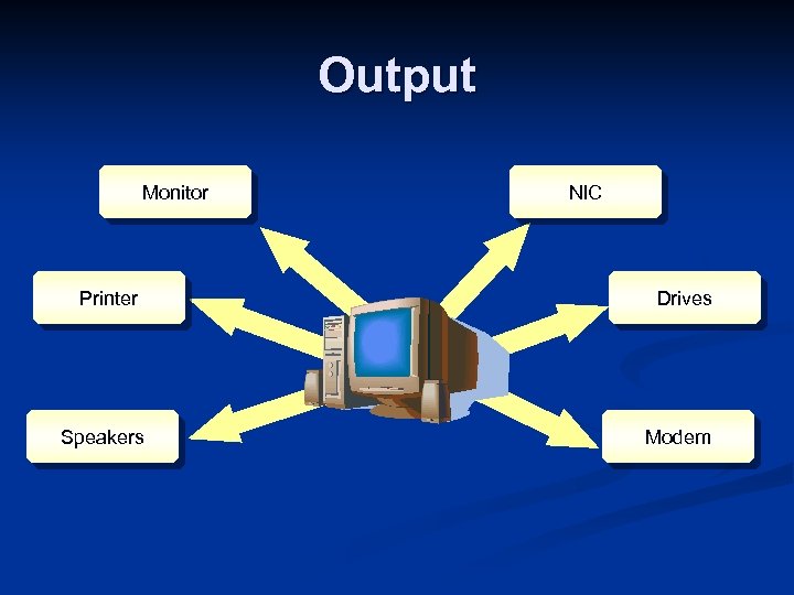 Output Monitor Printer Speakers NIC Drives Modem 