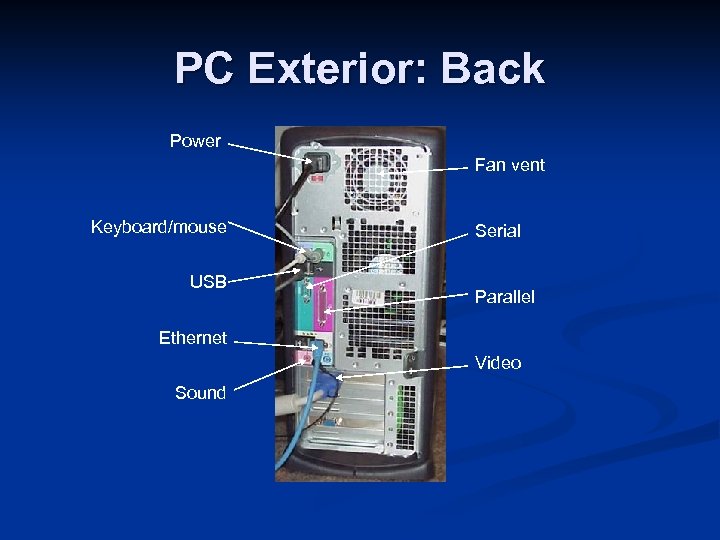 PC Exterior: Back Power Fan vent Keyboard/mouse USB Serial Parallel Ethernet Video Sound 