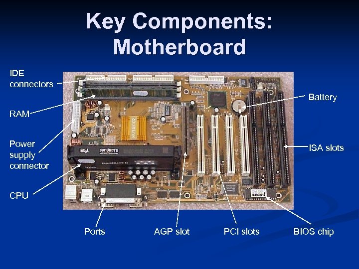 Key Components: Motherboard IDE connectors Battery RAM Power supply connector ISA slots CPU Ports
